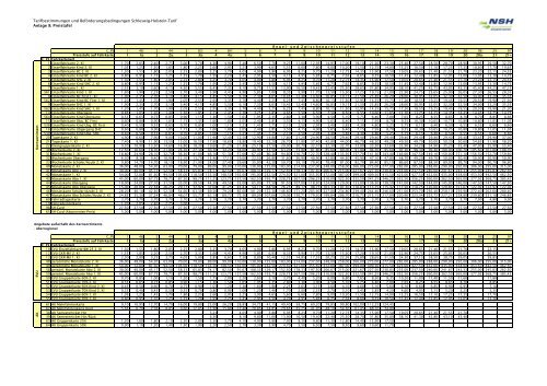 Tarifbestimmungen zum SH-Tarif