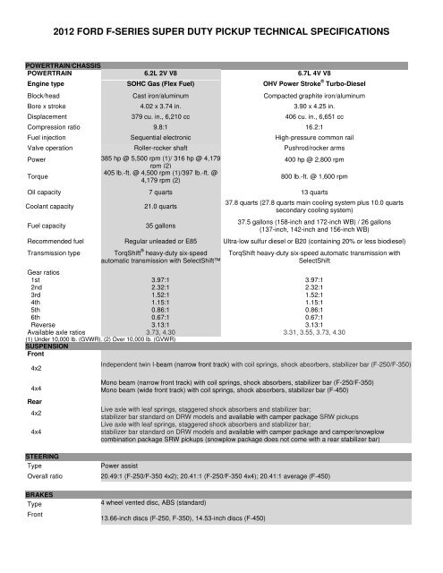 Ford Engineering Specifications 2012 ford f-series super duty pickup technical specifications