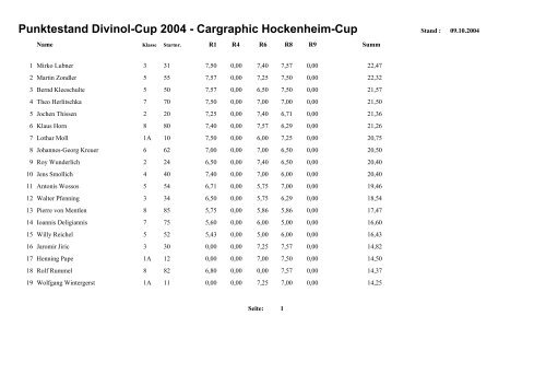 Punktestand Divinol-Cup 2004 - Cargraphic Hockenheim ... - Cybase