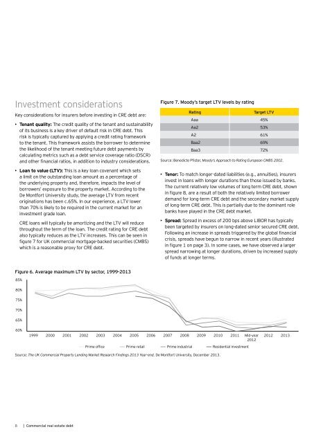 EY-commercial-real-estate-debt