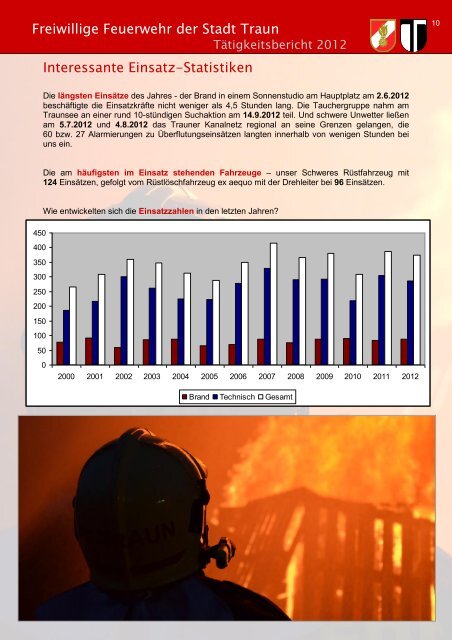 TÃ¤tigkeitsbericht 2012 (16mb, pdf) - FF Traun