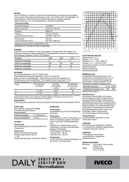 ECODAILY 35S17 / 35S17/P EEV NORMALKABINE - Iveco