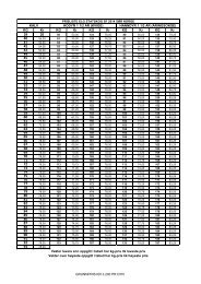 Kilopriser for elg SÃ¸r-Norge - Statskog