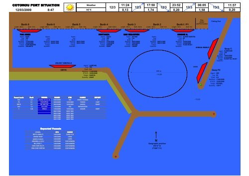 Cotonou Port Situation - Afritramp