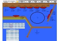 Cotonou Port Situation - Afritramp