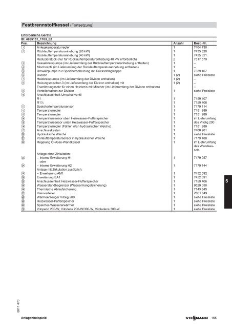 5.1 Übersicht der Anwendungsbeispiele Festbrennstoffkessel 5