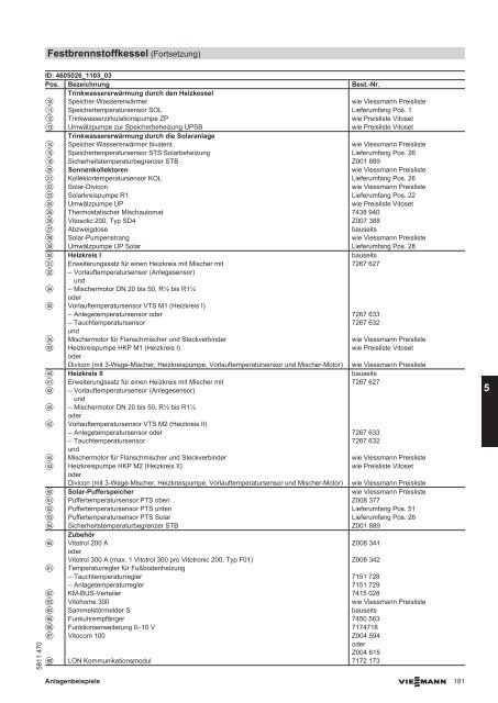 5.1 Übersicht der Anwendungsbeispiele Festbrennstoffkessel 5