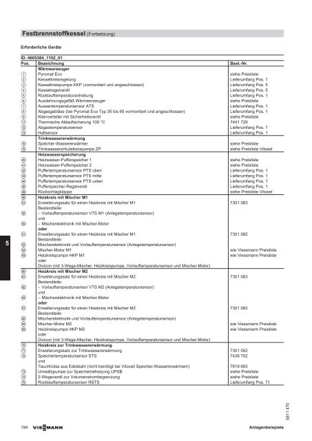 5.1 Übersicht der Anwendungsbeispiele Festbrennstoffkessel 5