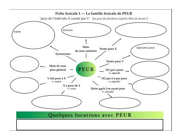 Fiches lexicales 1 et 2 de PEUR