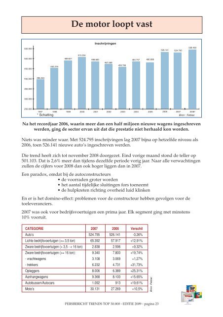 Download rapport Trends Top 30.000 [PDF, 44 blz., 1.248 kB] - VKW