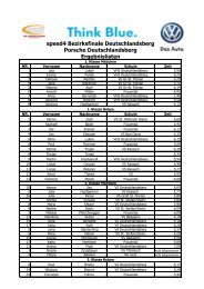 Ergebnisse Porsche Deutschlandsberg - Volkswagen