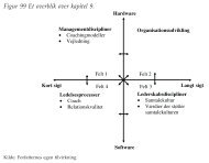 Figurer til kapitel 9 - Ledelsesspecialisering