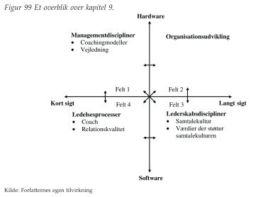 Figurer til kapitel 9 - Ledelsesspecialisering