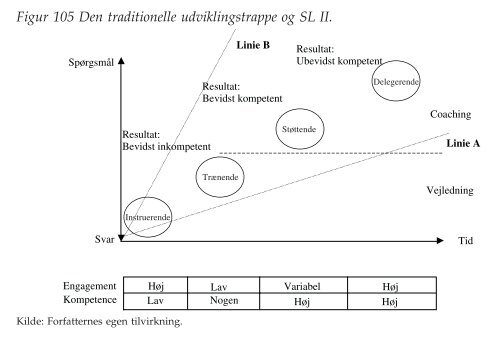 Figurer til kapitel 9 - Ledelsesspecialisering