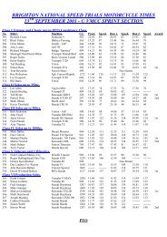 Results of Brighton Speed Trials - VMCC Sprint Section