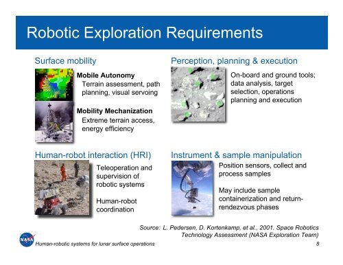 Human-Robotic Systems for Lunar Surface Operations - Intelligent ...