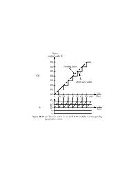 Digital output code, D LSBs Analog input Ideal step width Qe