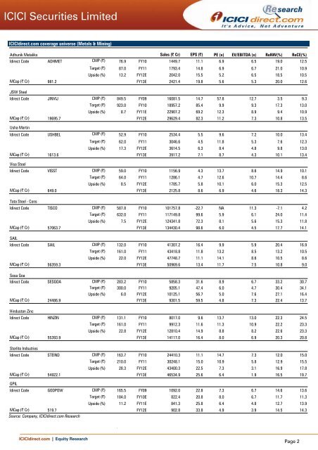 ICICI Securities Limited Metals & Mining Sector