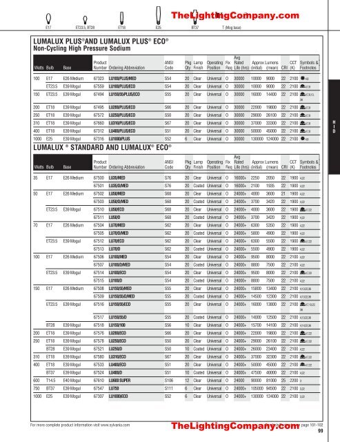 Lamp and Ballast Catalog - The Lighting Company