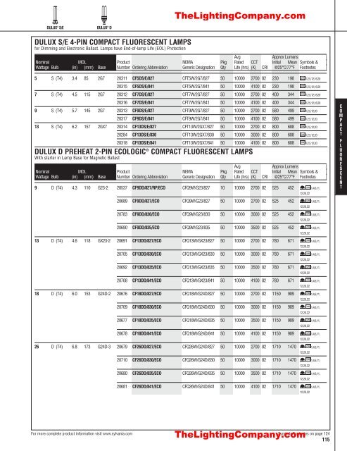 Lamp and Ballast Catalog - The Lighting Company