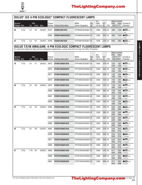 Lamp and Ballast Catalog - The Lighting Company