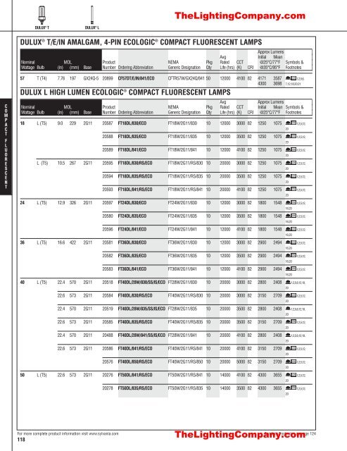 Lamp and Ballast Catalog - The Lighting Company