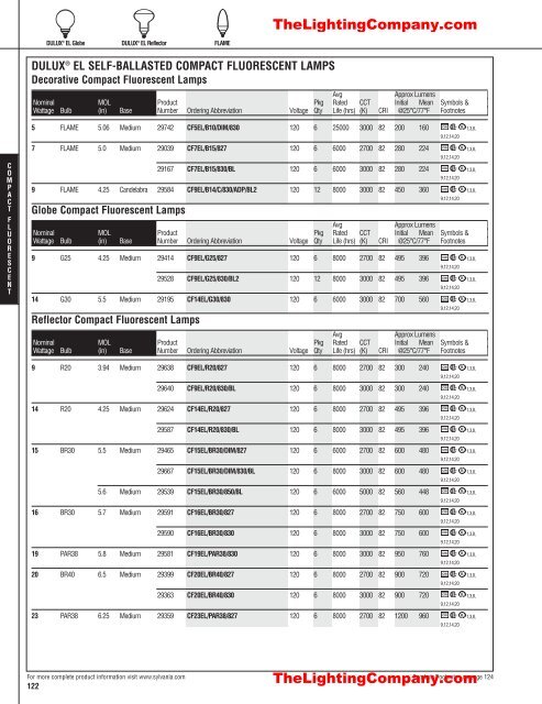 Lamp and Ballast Catalog - The Lighting Company