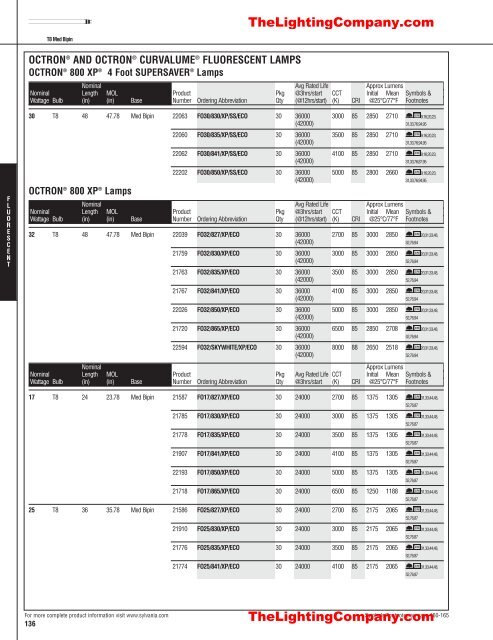 Lamp and Ballast Catalog - The Lighting Company