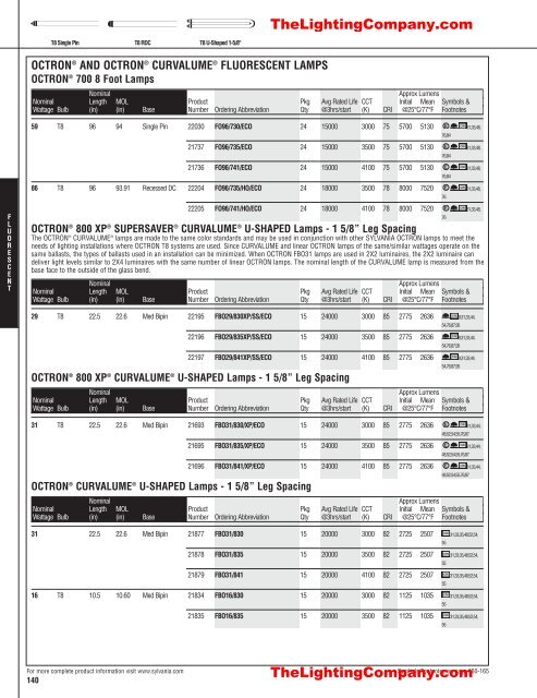 Lamp and Ballast Catalog - The Lighting Company