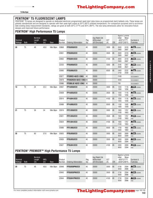 Lamp and Ballast Catalog - The Lighting Company