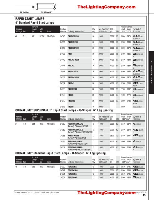 Lamp and Ballast Catalog - The Lighting Company