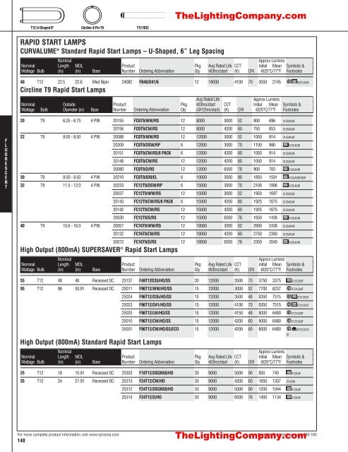 Lamp and Ballast Catalog - The Lighting Company