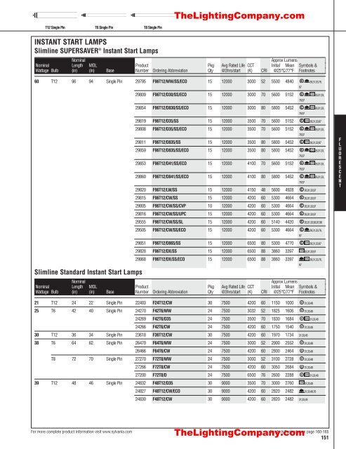 Lamp and Ballast Catalog - The Lighting Company