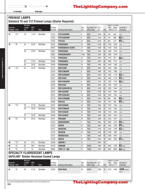 Lamp and Ballast Catalog - The Lighting Company