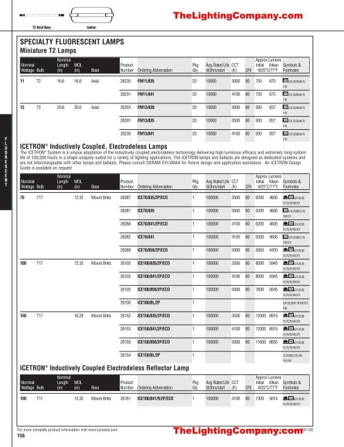 Lamp and Ballast Catalog - The Lighting Company