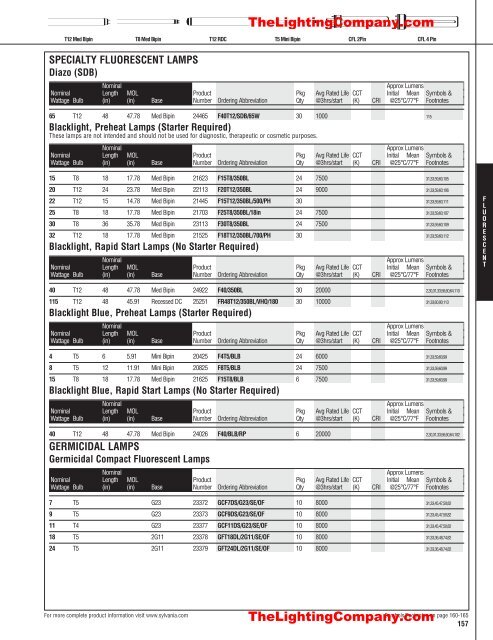 Lamp and Ballast Catalog - The Lighting Company