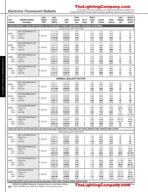 Lamp and Ballast Catalog - The Lighting Company