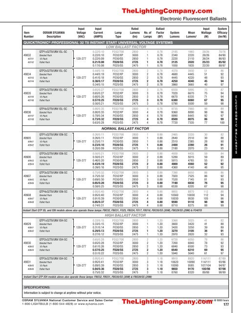 Lamp and Ballast Catalog - The Lighting Company