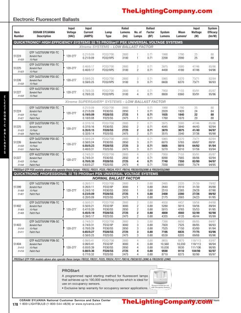 Lamp and Ballast Catalog - The Lighting Company