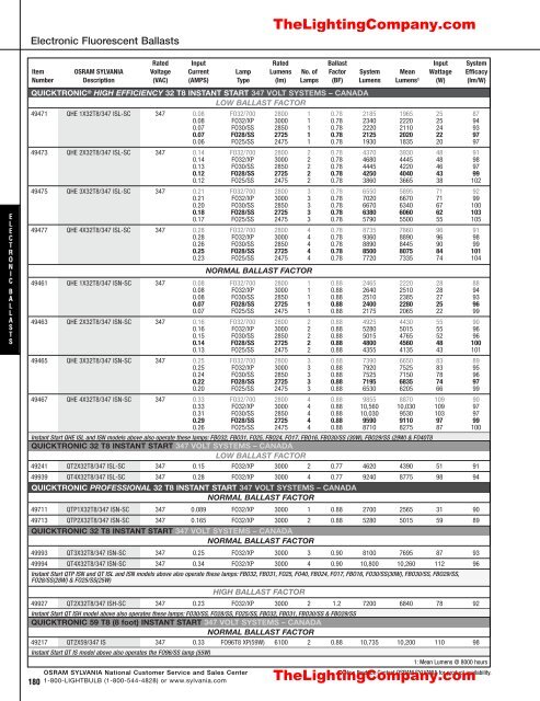Lamp and Ballast Catalog - The Lighting Company