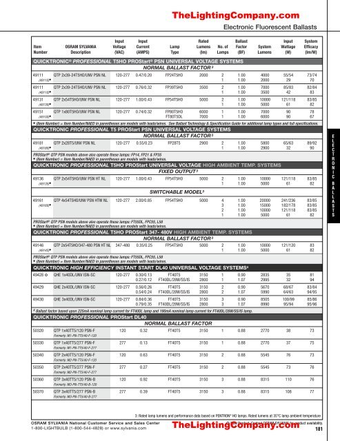 Lamp and Ballast Catalog - The Lighting Company