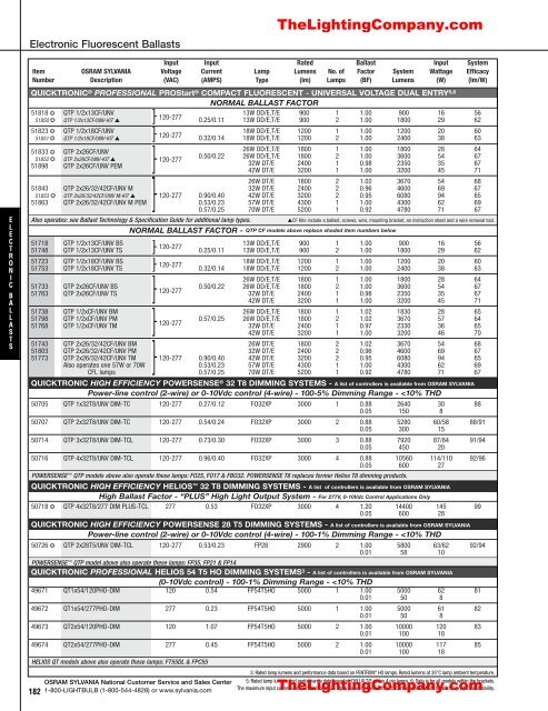 Lamp and Ballast Catalog - The Lighting Company