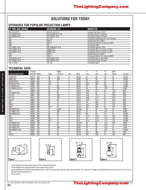 Lamp and Ballast Catalog - The Lighting Company