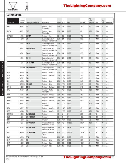 Lamp and Ballast Catalog - The Lighting Company