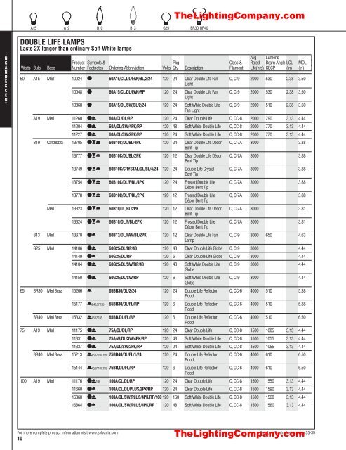 Lamp and Ballast Catalog - The Lighting Company