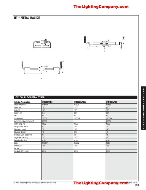 Lamp and Ballast Catalog - The Lighting Company