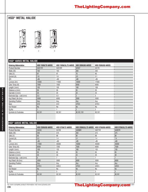 Lamp and Ballast Catalog - The Lighting Company