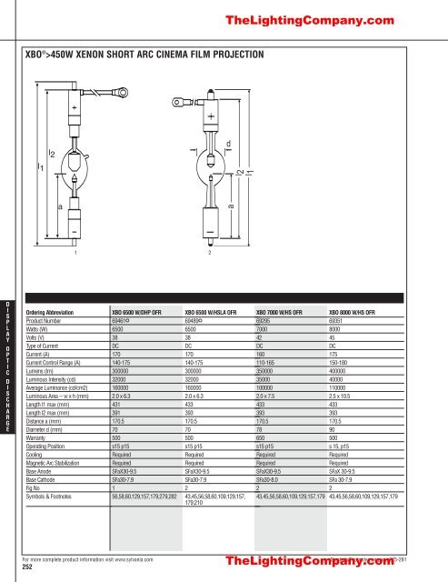 Lamp and Ballast Catalog - The Lighting Company