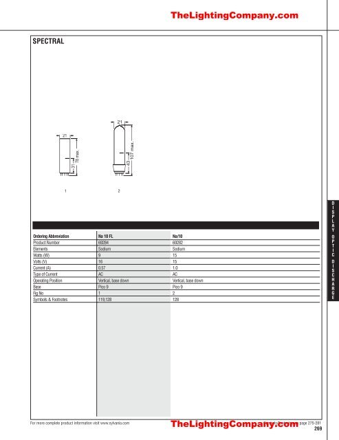 Lamp and Ballast Catalog - The Lighting Company