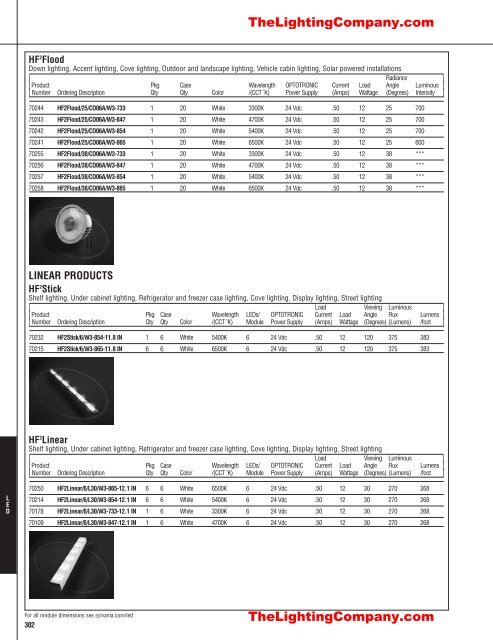 Lamp and Ballast Catalog - The Lighting Company